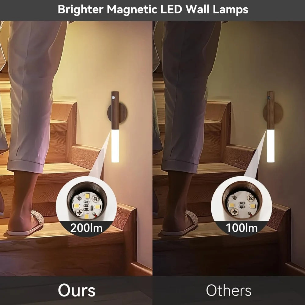 Magnetic Motion Sensor Night Light β Rechargeable LED Wall Lamp with Auto On/Off
