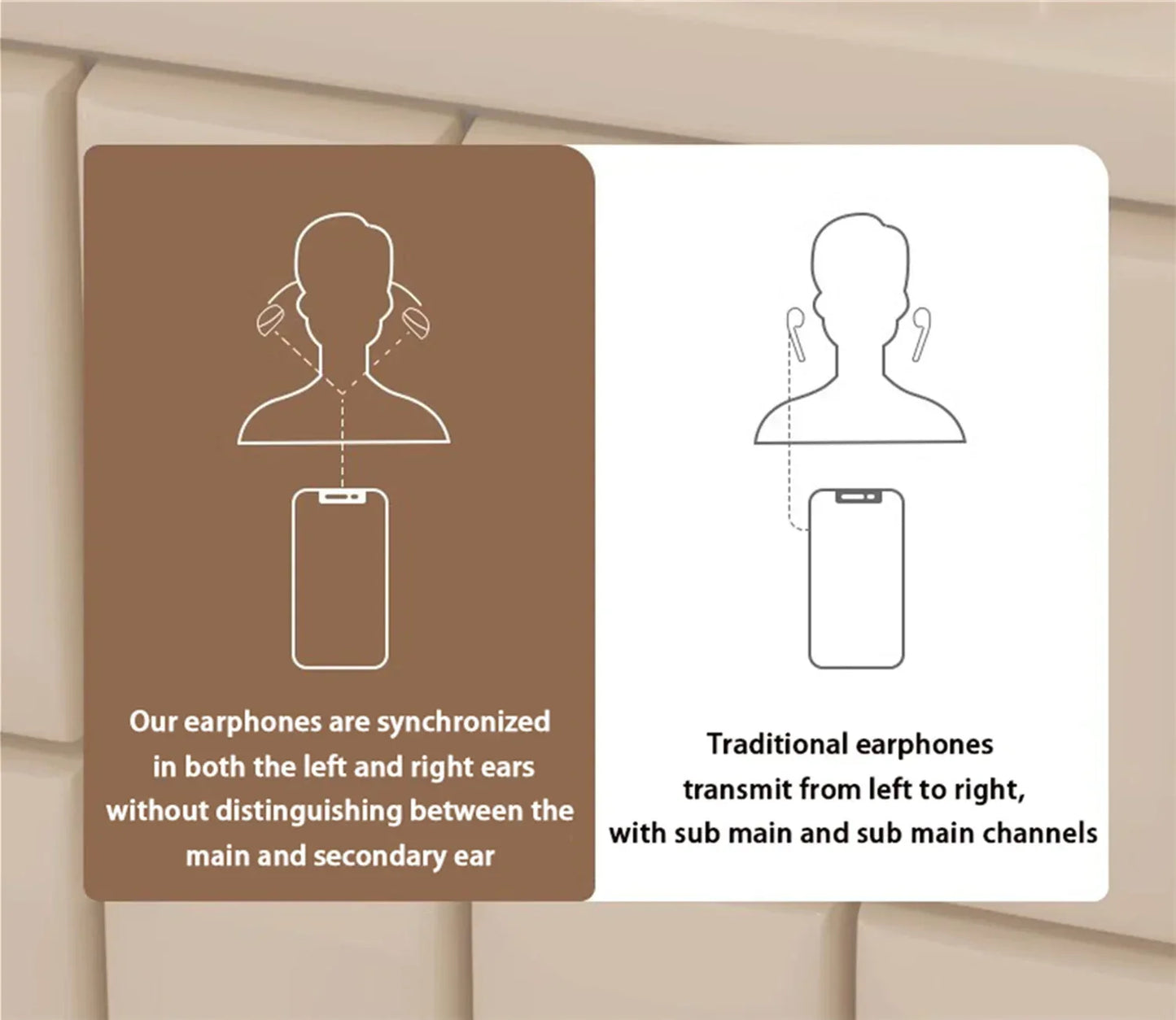 SHUKE SK19 ANC Bluetooth 5.3 TWS Earbuds with Charging Case